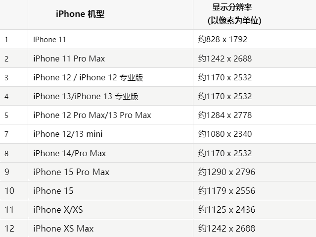 苹红安果维修分享iPhone主屏幕壁纸显得模糊怎么办