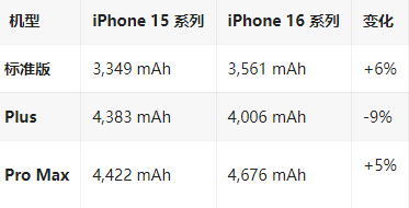 红安苹果16维修分享iPhone16/Pro系列机模再曝光