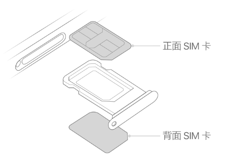 红安苹果15维修分享iPhone15出现'无SIM卡'怎么办 