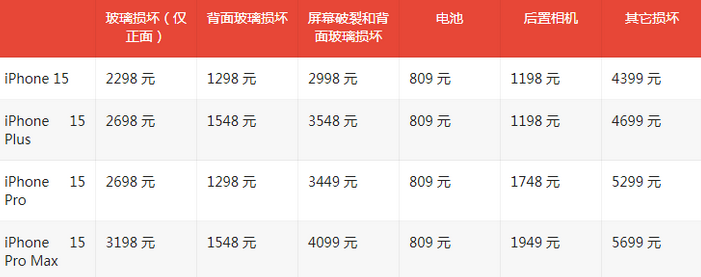 红安苹果15维修站中心分享修iPhone15划算吗