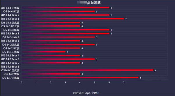 红安苹果手机维修分享iOS14.5beta1续航怎么样 